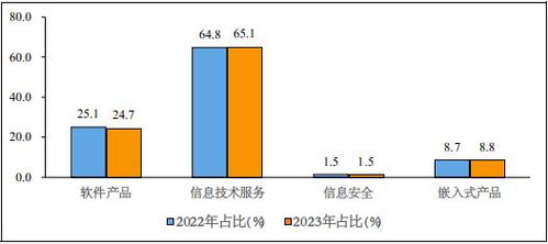 2023中國(guó)軟件行業(yè)市場(chǎng)規(guī)模、運(yùn)行現(xiàn)狀及銷售模式深度分析