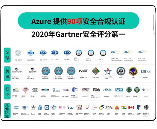 微軟賦能全球商業 云端揚帆，引領軟件銷售新浪潮