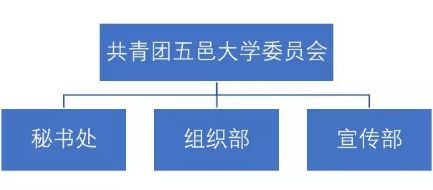 三會招新攻略 掃碼解鎖，軟件銷售技能加持，開啟精彩校園新篇章
