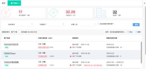 選擇適合工廠的進銷存軟件 提升效率，優化管理